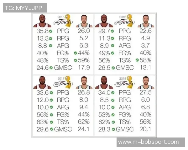 甜瓜分析库里历史地位认为仅次于乔丹和詹姆斯位列第四 甜瓜分析库里历史地位认为仅次于乔丹和詹姆斯位列第四