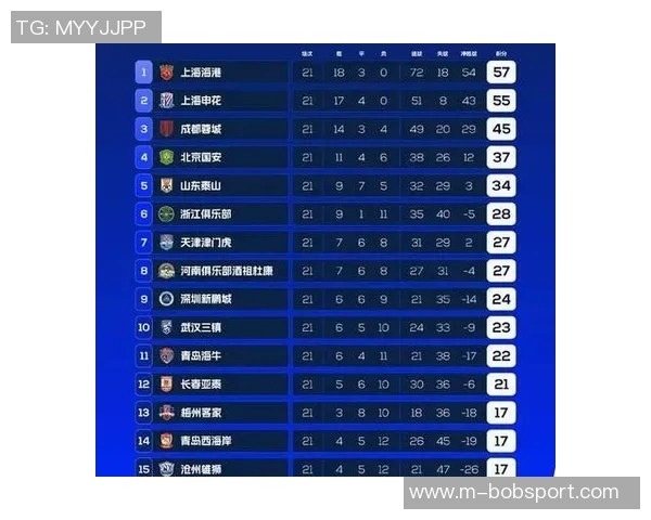 2025年中超球队直播平台活跃度分析山东泰山领先申花海港紧随其后