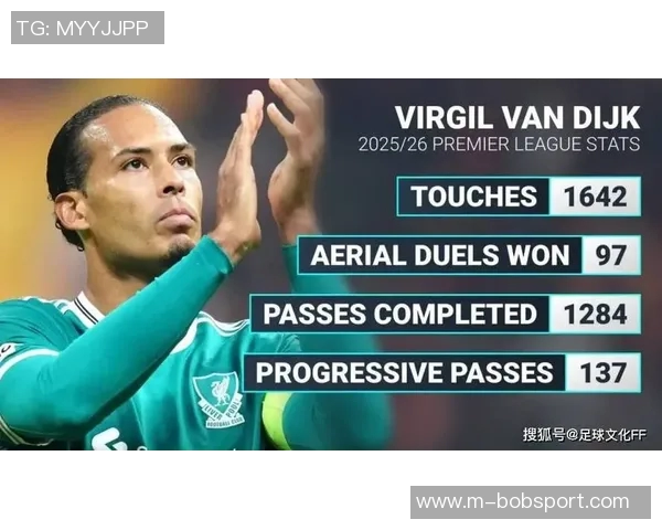 2020年以来英超后卫进球统计加布领衔范戴克阿诺德紧随其后 2020年以来英超后卫进球统计加布领衔范戴克阿诺德紧随其后