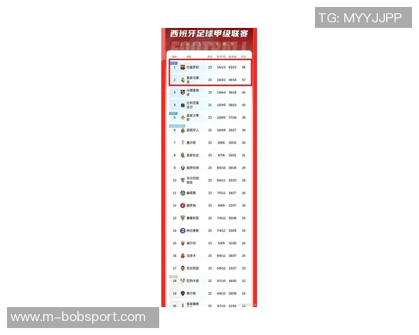 2025年西甲身价飙升榜赫伊森领衔姆巴佩紧随其后